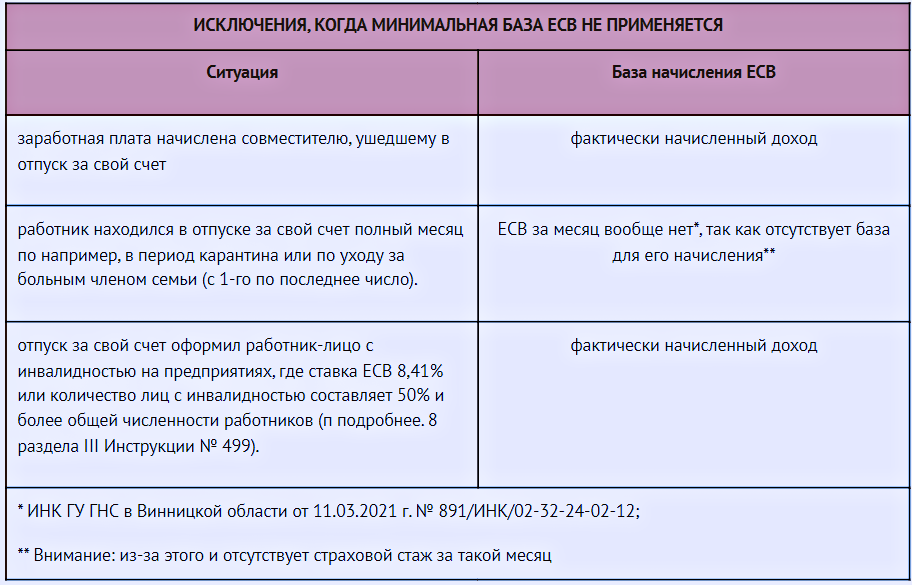 Отпуск за свой счет 2023